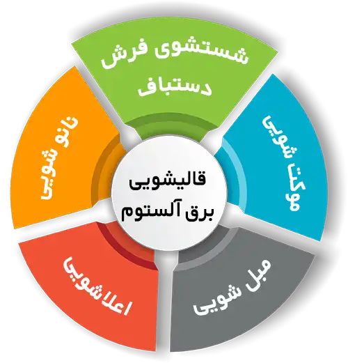 انواع خدمات در قالیشویی برق آلستوم